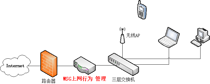 網(wǎng)絡(luò)拓?fù)鋱D.png